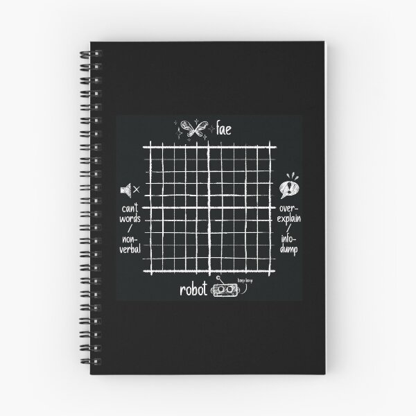 Item preview, Neurospicy Chart - white on black designed and sold by doodlinglibrary.