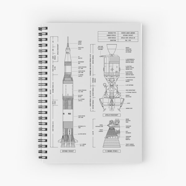 Item preview, Saturn V / Apollo Crewed Lunar Expedition (White Stencil - No Background. Vertical) designed and sold by BGALAXY.