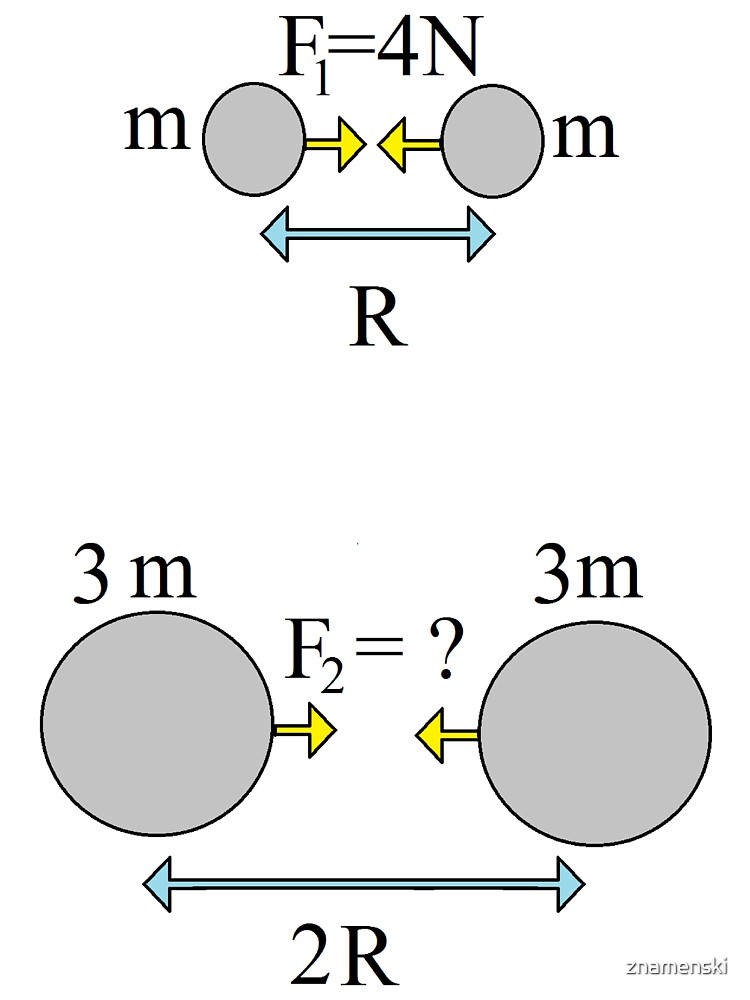 #Solve #Physics #Problem Defined by #Visual Scheme by znamenski