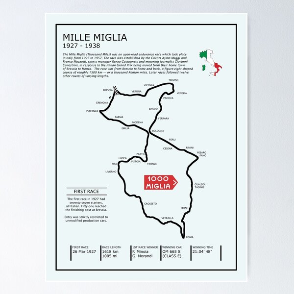 Item preview, The 1927 to 1938 Mille Miglia designed and sold by rogue-design.