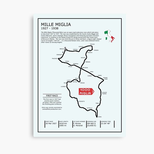 The 1927 to 1938 Mille Miglia Canvas Print