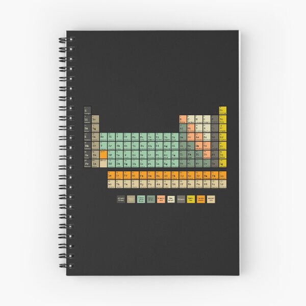 Item preview, Periodic Table of the Elements designed and sold by Natalie Dowling.