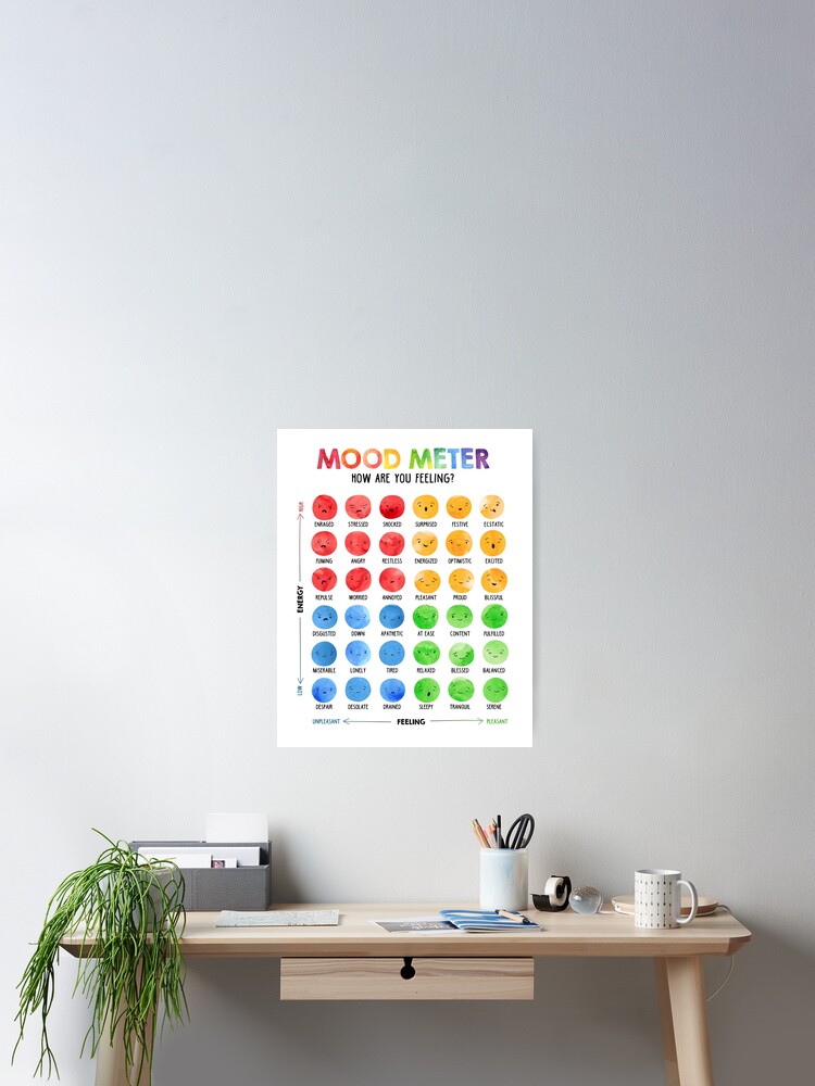 Mood meter Poster