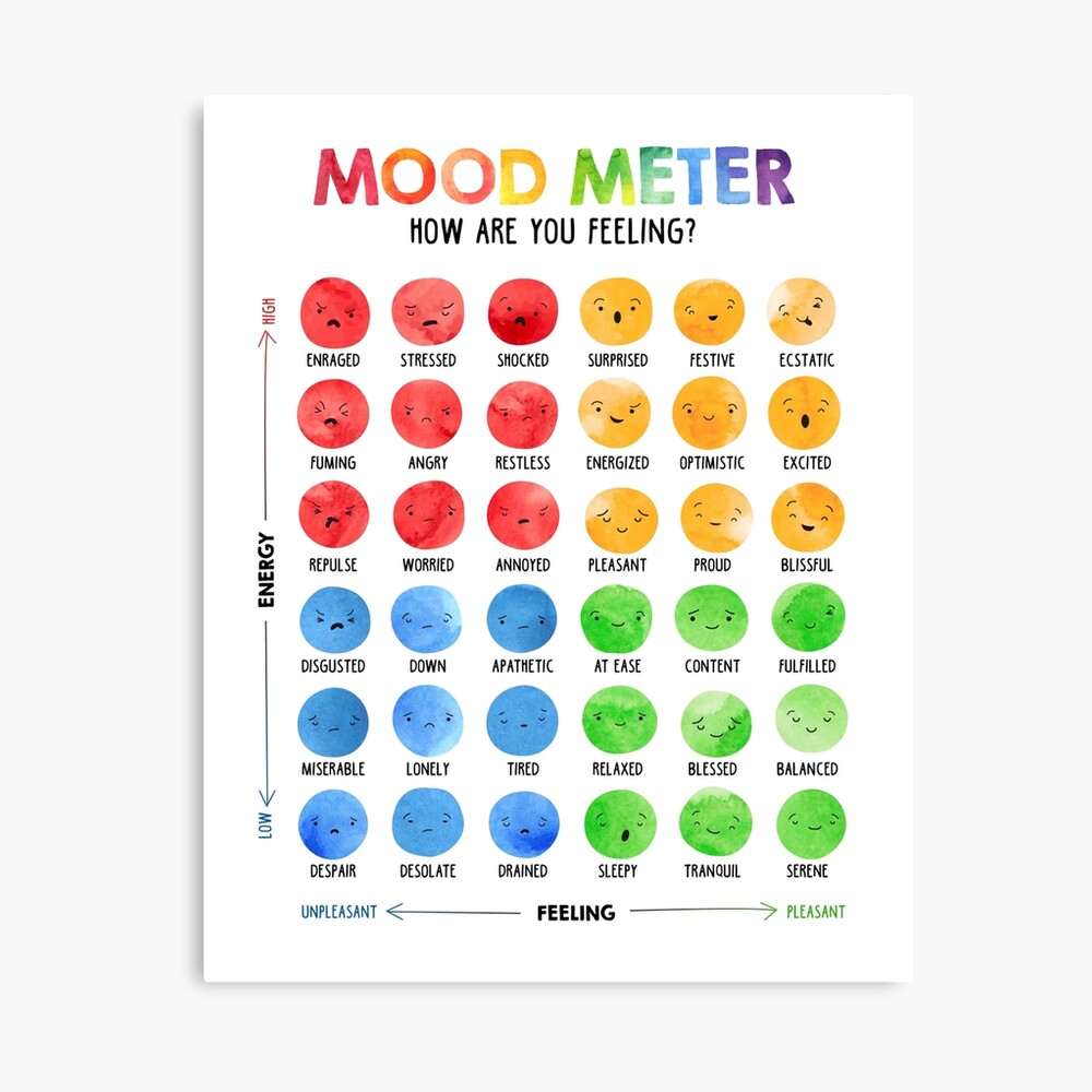 Mood meter Poster