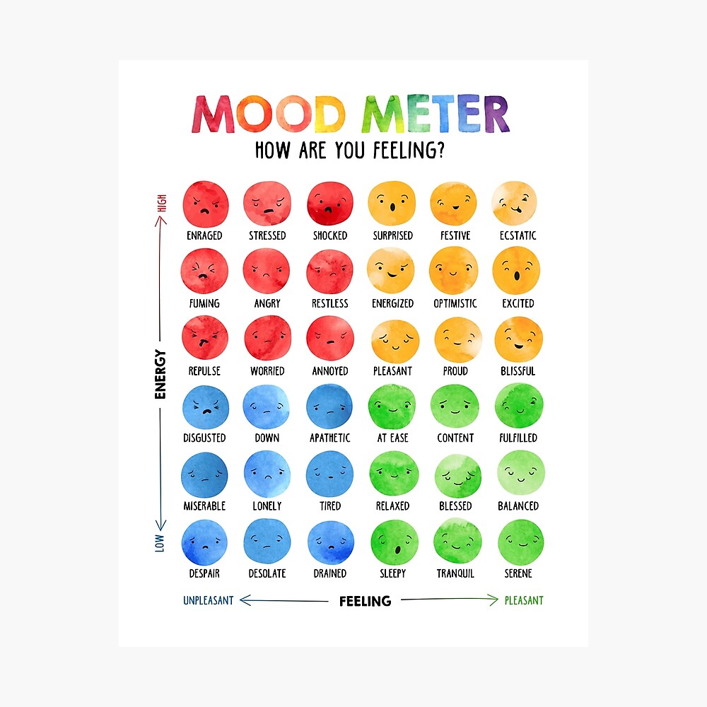 Mood meter Poster