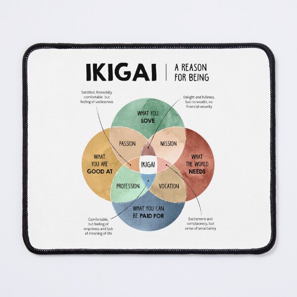Item preview, Ikigai meaning of life designed and sold by lightsaltdesign.