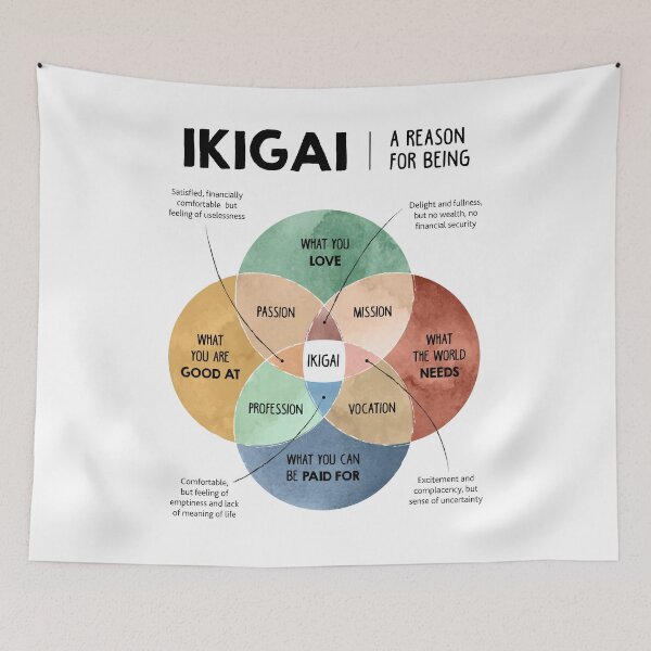 Item preview, Ikigai meaning of life designed and sold by lightsaltdesign.