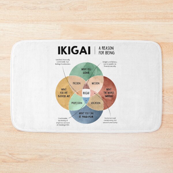 Item preview, Ikigai meaning of life designed and sold by lightsaltdesign.