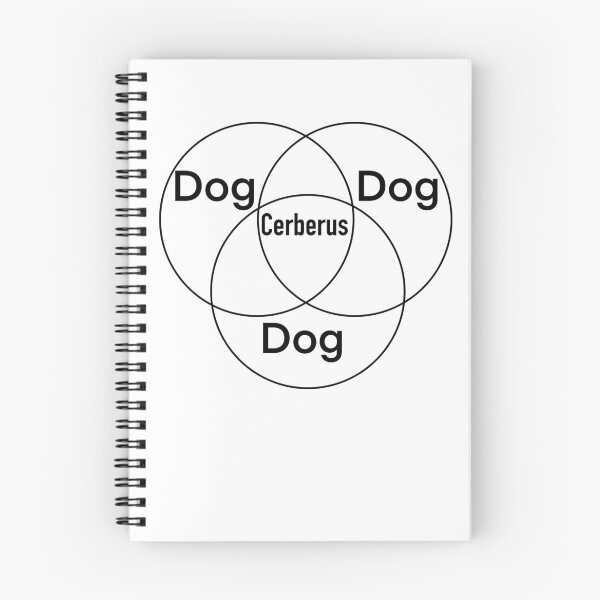 Artikelvorschau, Lustiges Cerberus-Diagramm-Design entworfen und verkauft von Salukeart.