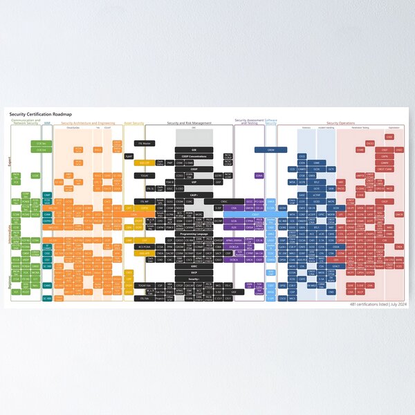 Item preview, 2024 Security Certification Roadmap designed and sold by PaulJerimy.
