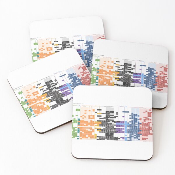 Item preview, 2024 Security Certification Roadmap (Transparent Edges) designed and sold by PaulJerimy.