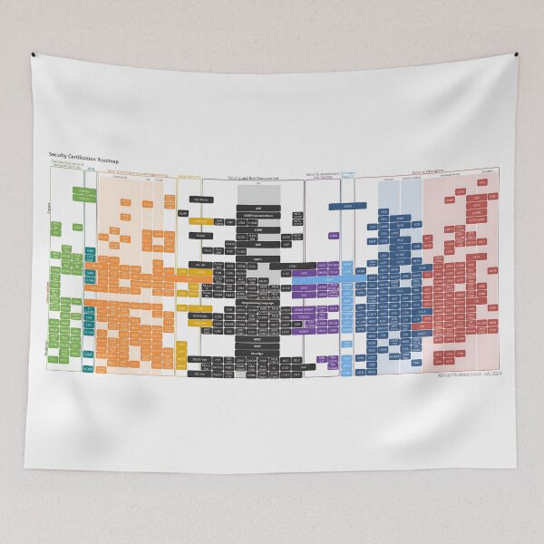 Item preview, 2024 Security Certification Roadmap (Transparent Edges) designed and sold by PaulJerimy.
