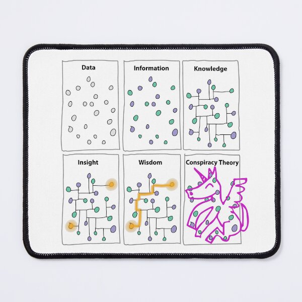 Item preview, Funny Science design for Sarcastic Data Statistics Conspiracy designed and sold by farhanhafeez.