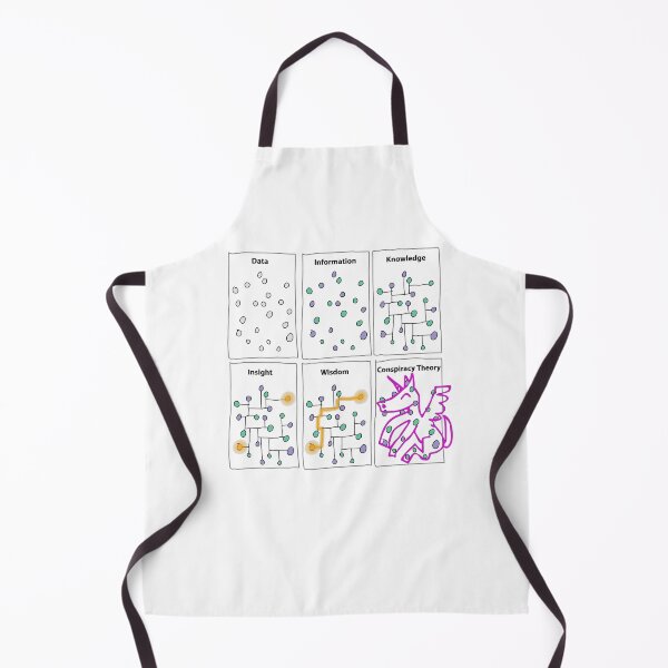 Item preview, Funny Science design for Sarcastic Data Statistics Conspiracy designed and sold by farhanhafeez.