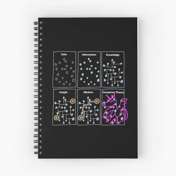 Item preview, Funny Science design for Sarcastic Data Statistics Conspiracy designed and sold by farhanhafeez.
