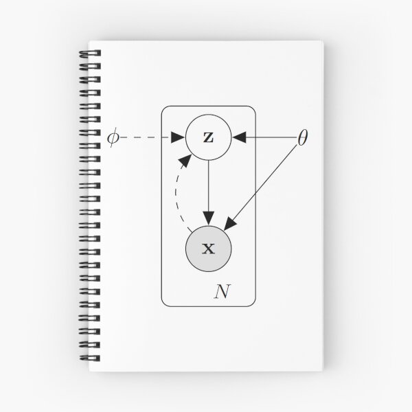 Artikelvorschau, T-Scirt / Reparametrisierungstrick / Automatische Kodierung von Variational Bayes entworfen und verkauft von Francesco Pelosin.