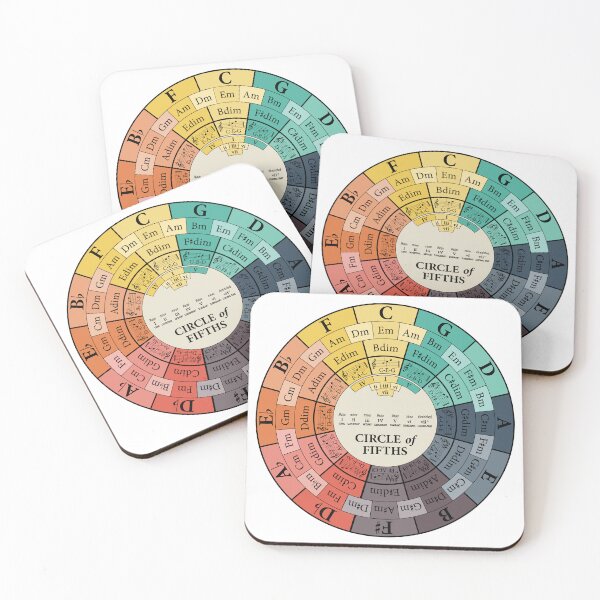 Item preview, Circle Of Fifths designed and sold by caroldaven.
