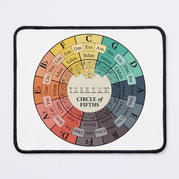 Item preview, Circle Of Fifths designed and sold by caroldaven.