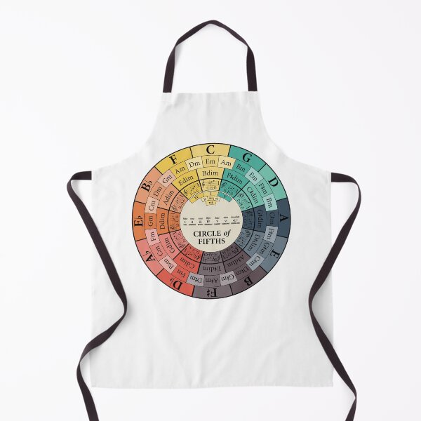 Item preview, Circle Of Fifths designed and sold by caroldaven.