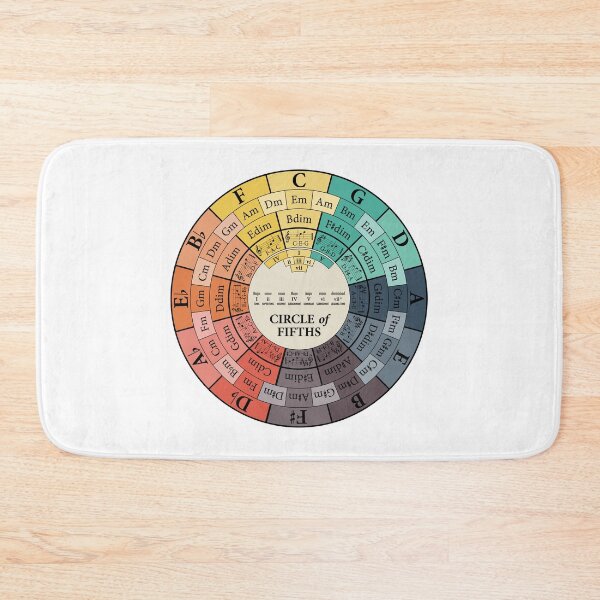 Item preview, Circle Of Fifths designed and sold by caroldaven.
