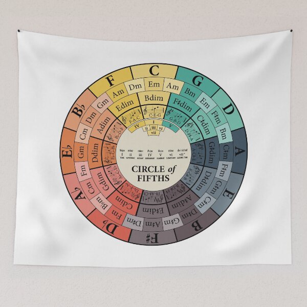 Item preview, Circle Of Fifths designed and sold by caroldaven.