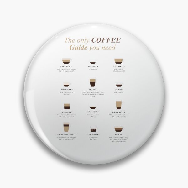 Item preview, Coffee Guide designed and sold by LSVdesign.