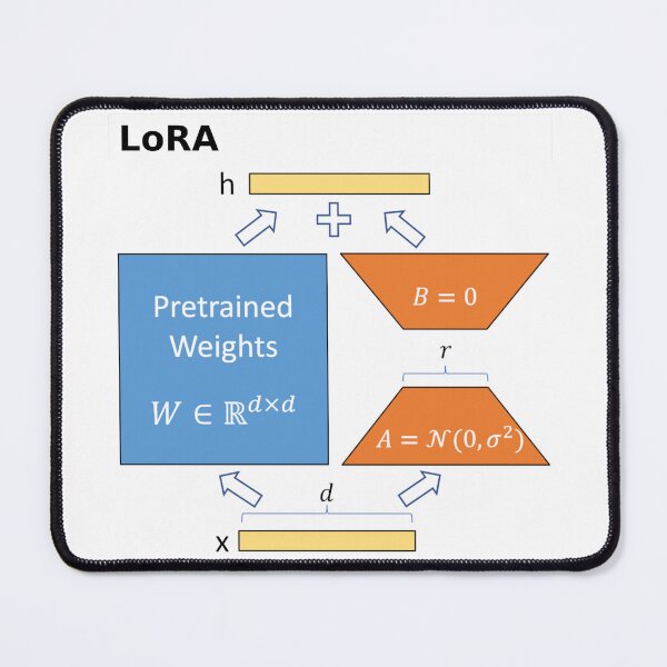 Item preview, T-Scirt / 2106.09685 / LoRA: Low-Rank Adaptation of Large Language Models designed and sold by Francesco Pelosin.