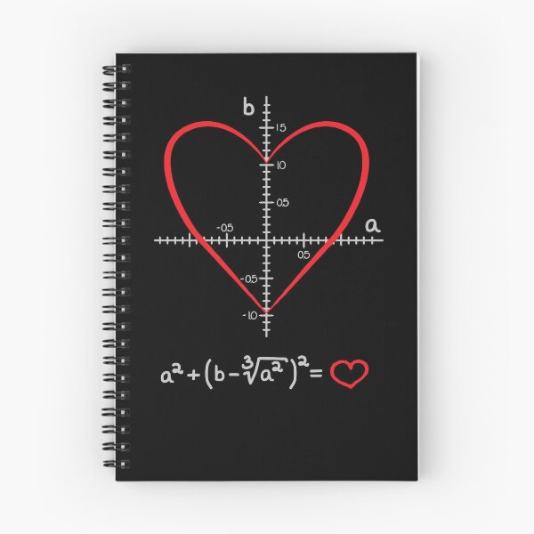Item preview, Equation of Love designed and sold by Numbers-Art.