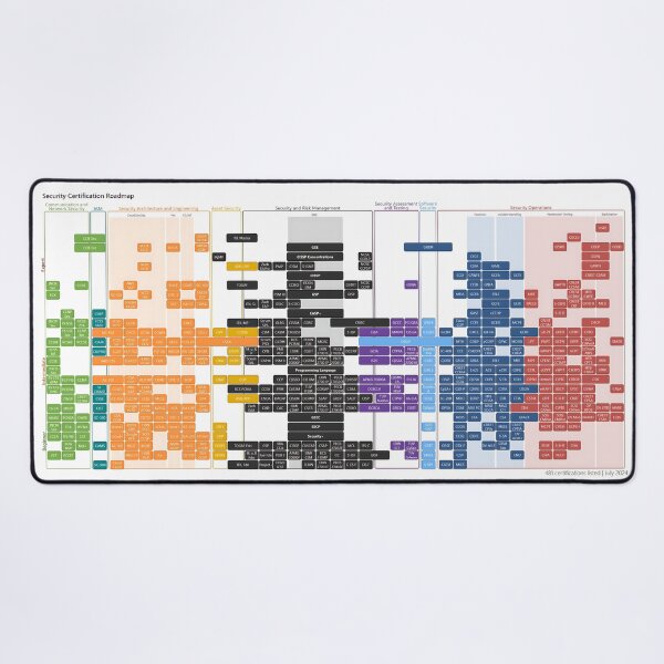 Item preview, 2024 Security Certification Roadmap designed and sold by PaulJerimy.