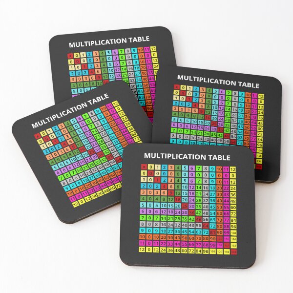 Item preview, Multiplication table designed and sold by Furriesandmore.