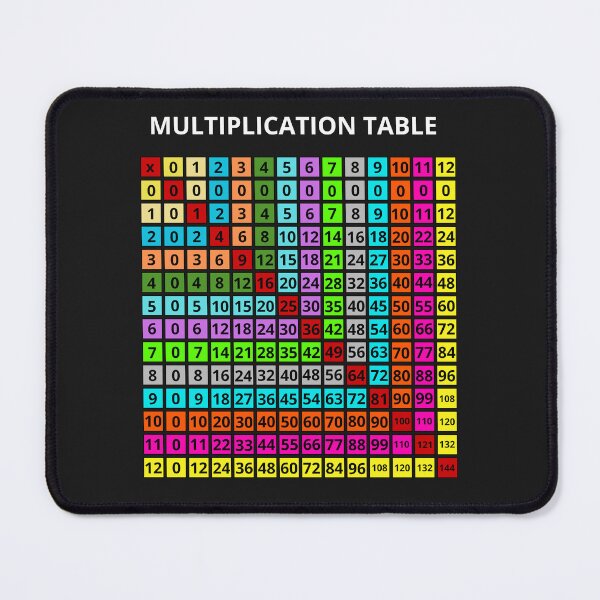 Item preview, Multiplication table designed and sold by Furriesandmore.