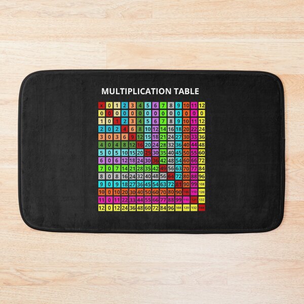 Item preview, Multiplication table designed and sold by Furriesandmore.