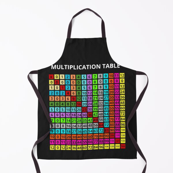 Item preview, Multiplication table designed and sold by Furriesandmore.