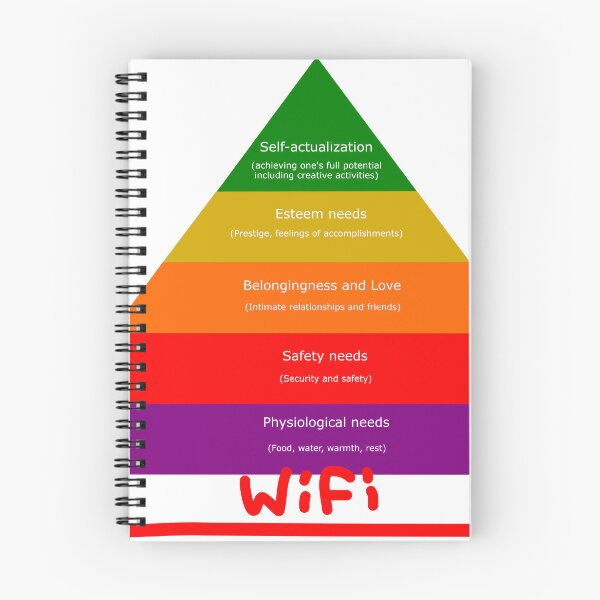 Item preview, Maslow Pyramid of Needs Adjusted to Our Times designed and sold by veryarticulated.