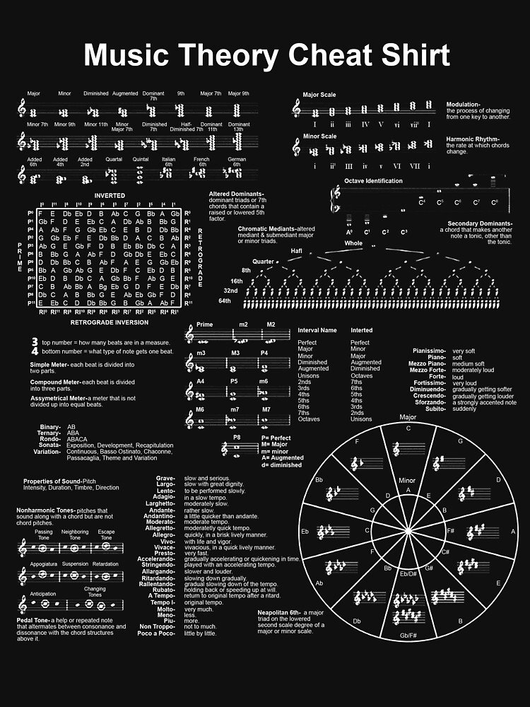 Теория музыки. Теория музыки шпаргалка. Теория музыки Постер. Обой теория музыки. Теория музыки плакат.