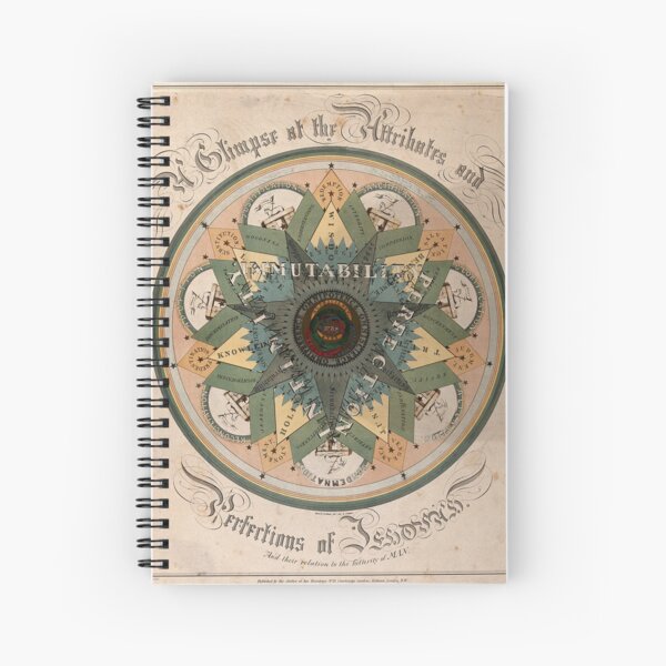 Attribution, symbols and names of God Spiral Notebook