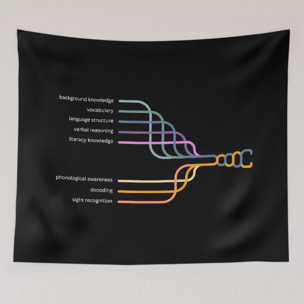Item preview, reading rope designed and sold by Jo Myers.