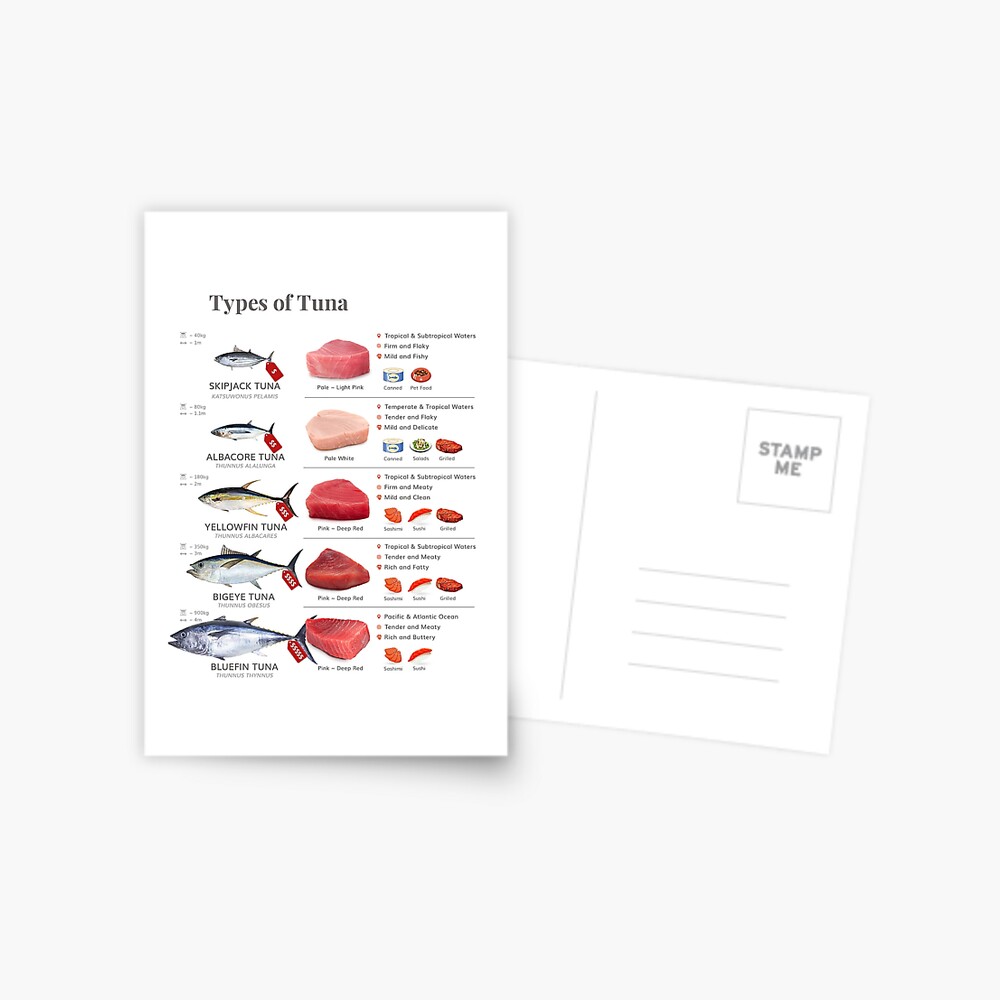 Types of Tuna Greeting Card