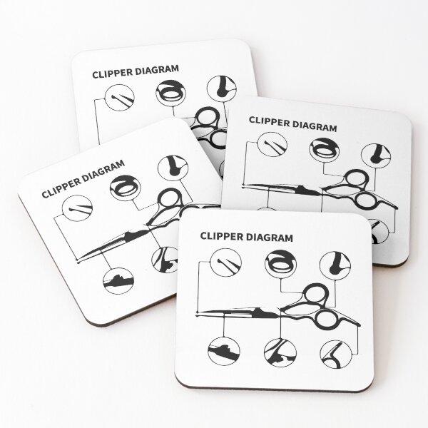 Item preview, Clipper Diagram designed and sold by Corner-Distro.