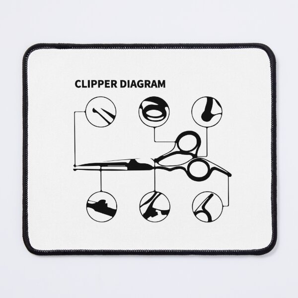 Item preview, Clipper Diagram designed and sold by Corner-Distro.