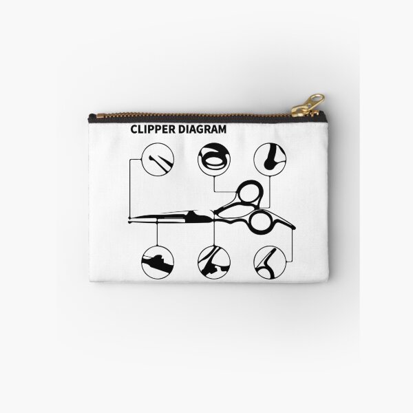 Item preview, Clipper Diagram designed and sold by Corner-Distro.