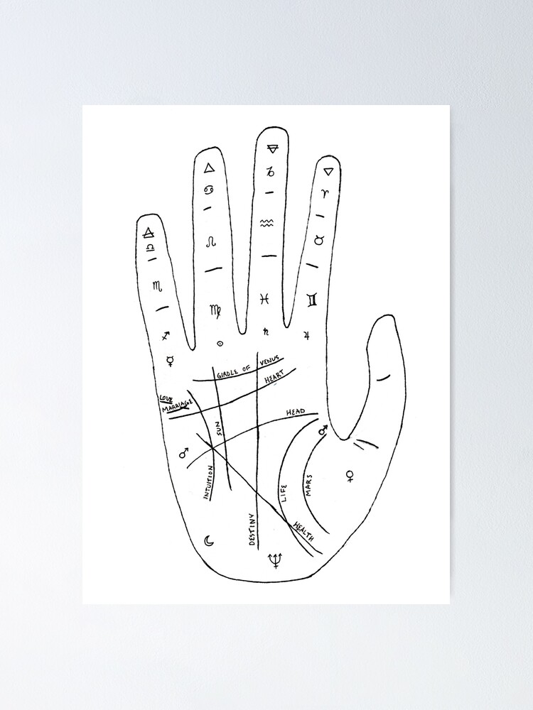 "Palmistry Chart Illustration" Poster by OrionRose Redbubble