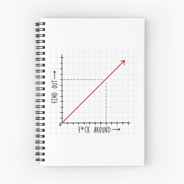 Item preview, F*ck around & Find out graph designed and sold by perry92.