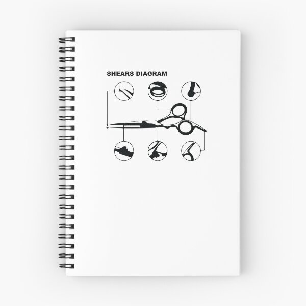 Item preview, Shears Diagram designed and sold by Corner-Distro.