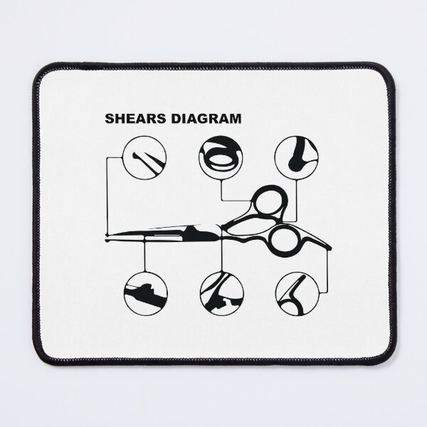 Item preview, Shears Diagram designed and sold by Corner-Distro.