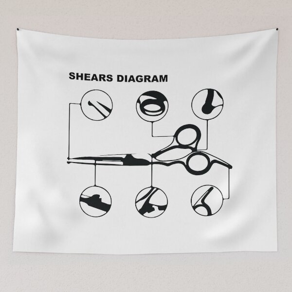 Item preview, Shears Diagram designed and sold by Corner-Distro.