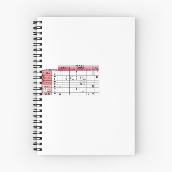 Item preview,  English IPA Chart | Linguistics | SLP  designed and sold by CueTheSpeech.