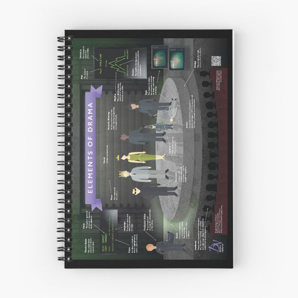 Item preview, Elements of Drama Infographic (portrait - better on some products) designed and sold by Drama Victoria.