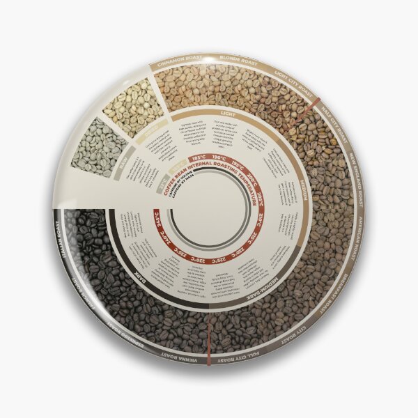 Item preview, Coffee Bean Roasting Guide designed and sold by archetype prints.