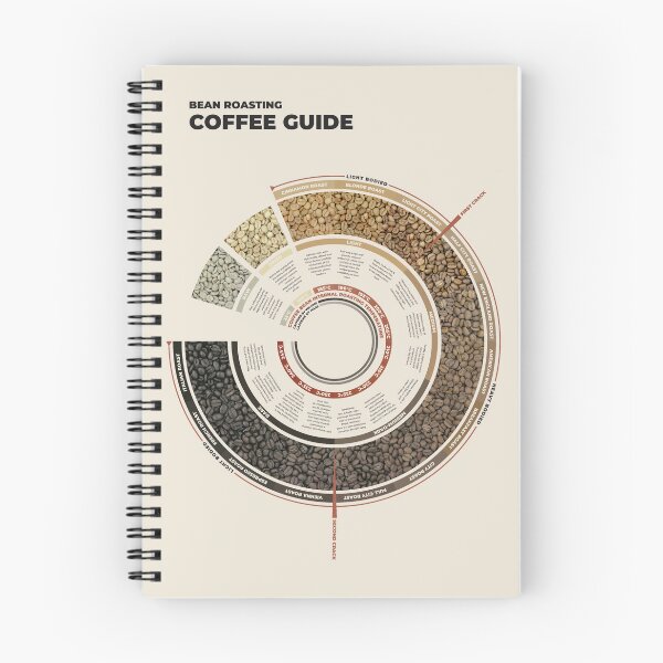 Item preview, Coffee Bean Roasting Guide designed and sold by archetype prints.